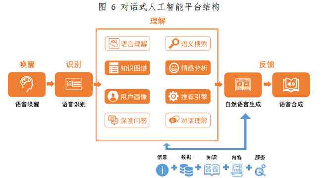智能AI技术综合解决方案与创新应用