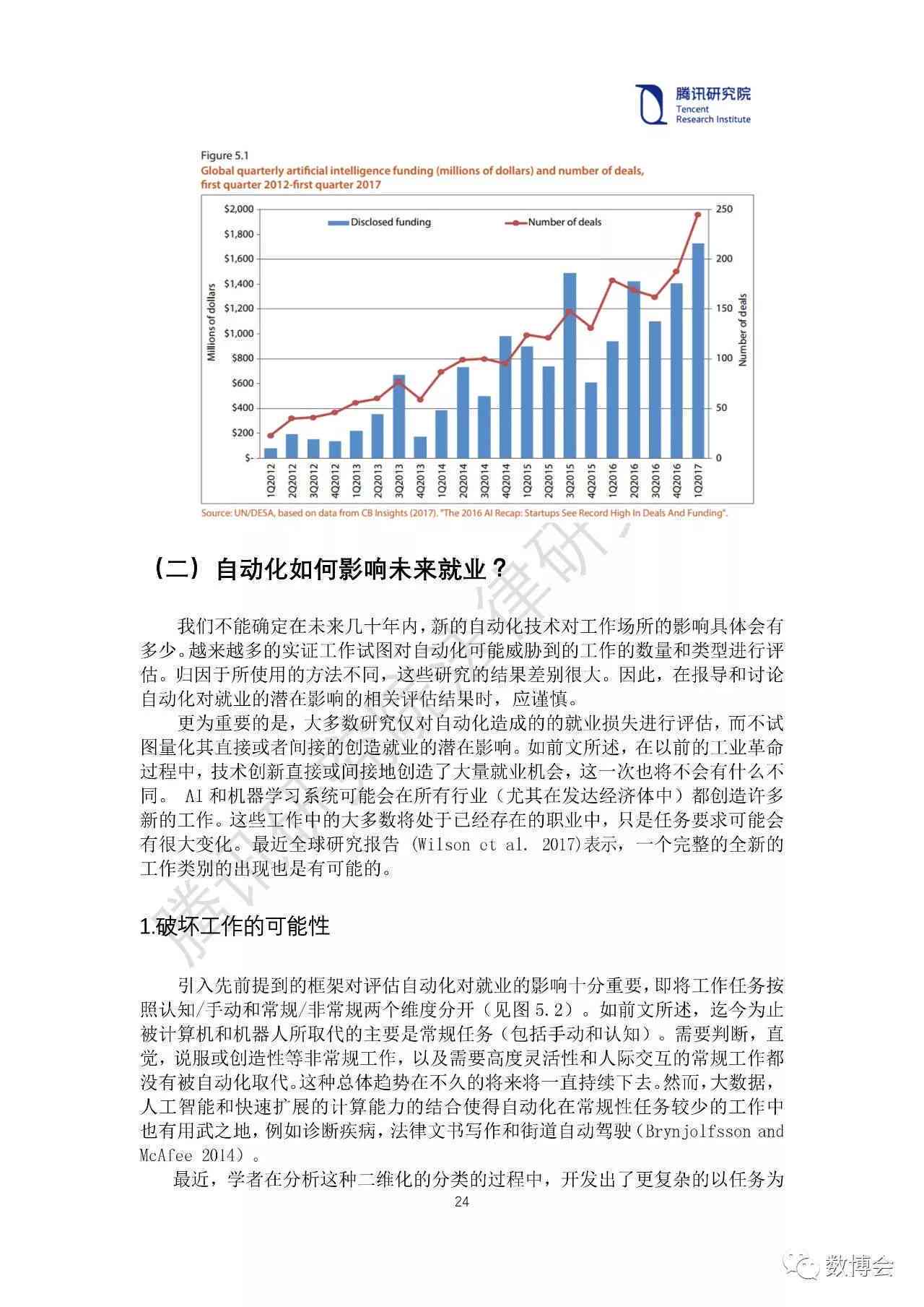 ai技术战术分析报告