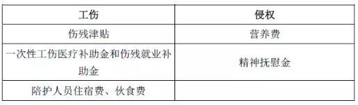 '工伤赔偿争议：无责任工伤职工权益保障探讨'