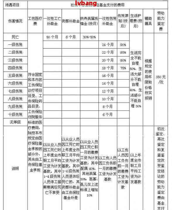 '无责任工伤保险在何种情况下予以赔偿：详解赔偿条件与流程'