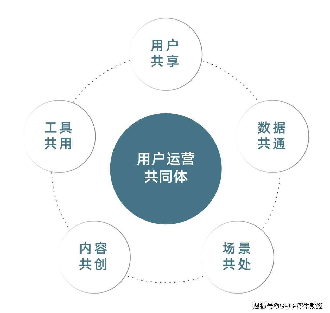 ai创作相关内容有哪些：类型、方面与细分领域一览