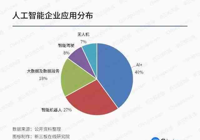 ai创作相关内容有哪些：类型、方面与细分领域一览