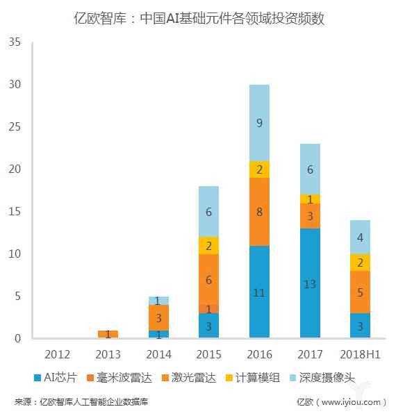 ai创作相关内容有哪些：类型、方面与细分领域一览