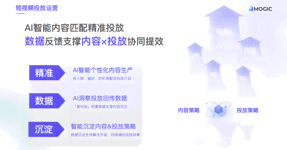 AI创作相关内容