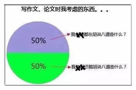 全面攻略：如何撰写论文目标（Aim）落，涵关键要素与实用技巧