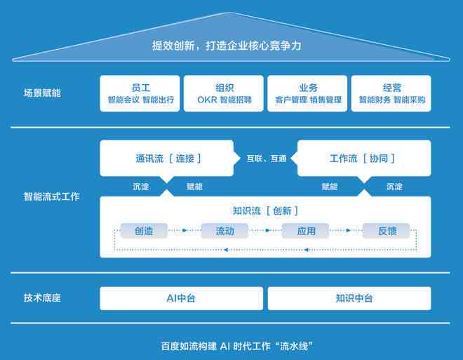 智能驱动：百度AI赋能通用文字创作助手