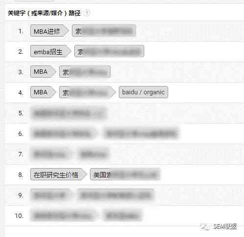 掌握关键词优化策略：揭秘如何正确利用关键词提升搜索排名
