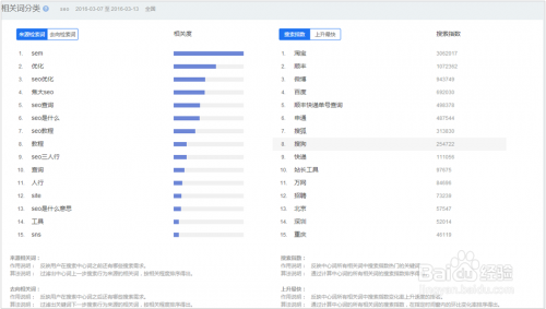 关键词挖掘工具：百度关键词挖掘利器，全面提升优化效果