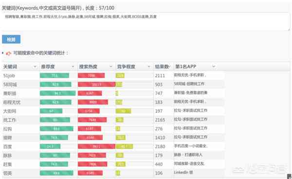 掌握关键词优化策略：揭秘如何正确利用关键词提升搜索排名