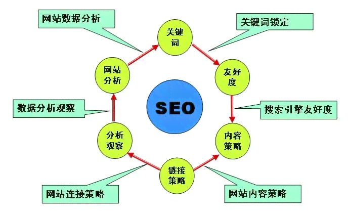 掌握关键词优化策略：揭秘如何正确利用关键词提升搜索排名