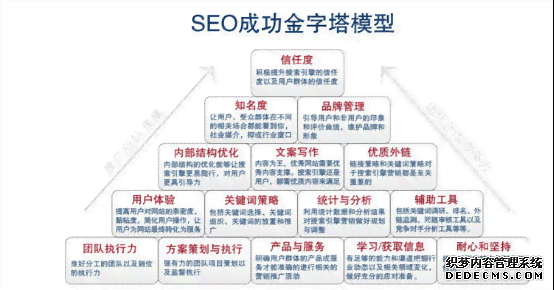 '智能关键词采集与优化工具'