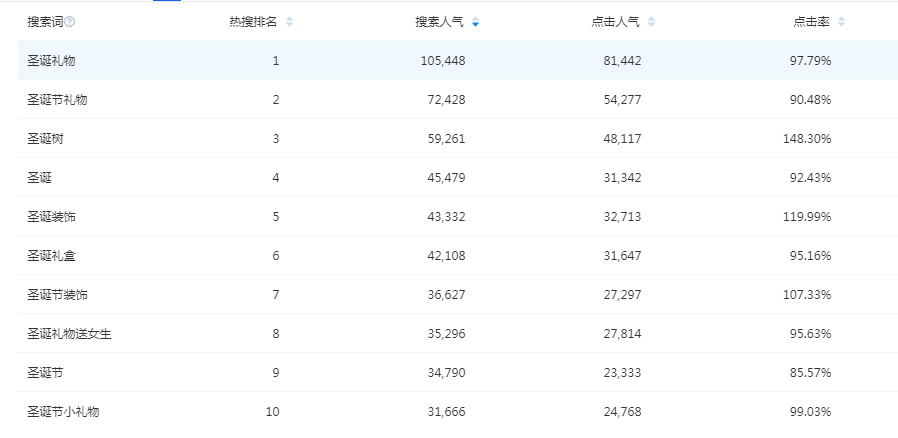 原做关键词nn新全面掌握关键词策略：优化搜索排名与提升网站流量攻略