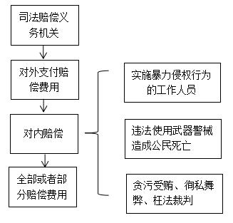 违法分包工伤：认定责任、最新规定、赔偿追偿及法律依据解析