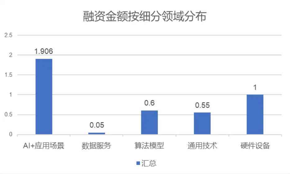 盘点：国内外领先AI人工智能创作平台及代表性企业一览
