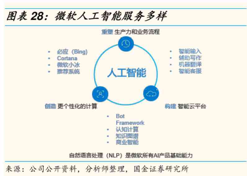 ai人工智能创作平台有哪些