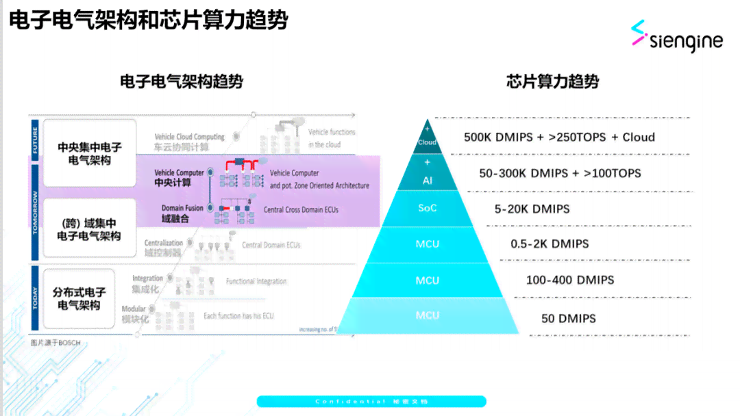 全面对比：万卷AI与写作猫功能、性能及适用场景分析