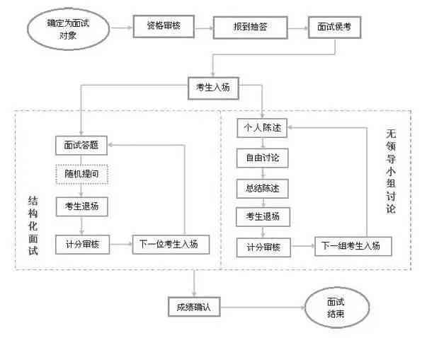 无锡市在哪认定工伤：工伤认定流程、地点及所需材料一览