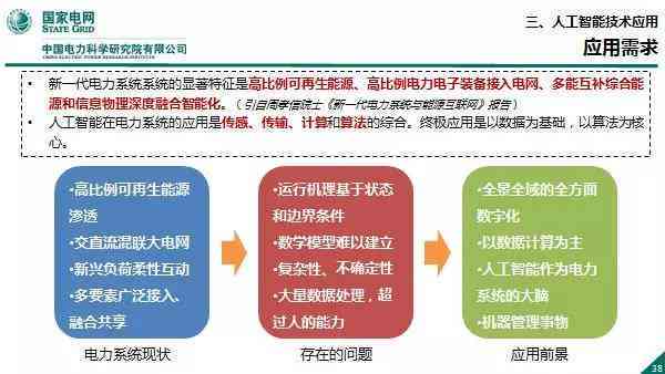 AI与新闻写作的融合ppt：挑战、反思与智能新闻稿创作