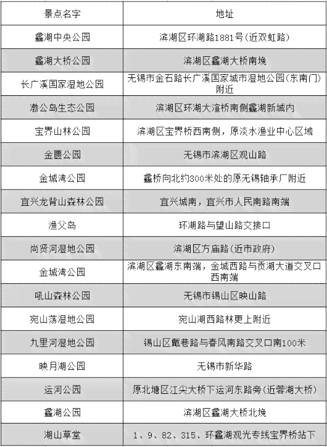 无锡胡埭区工伤认定指南：办理地点、流程、所需材料全解析