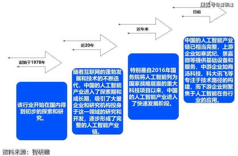 AI技术冲击波：深度解析人工智能如何重塑新闻产业的现状与未来