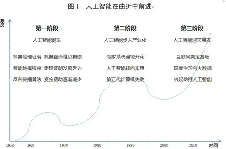 AI技术冲击波：深度解析人工智能如何重塑新闻产业的现状与未来