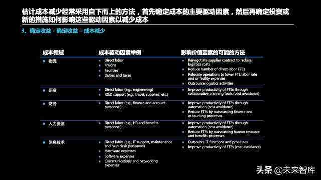 AI检测报告英文文案：全面分析数据准确性与改进建议