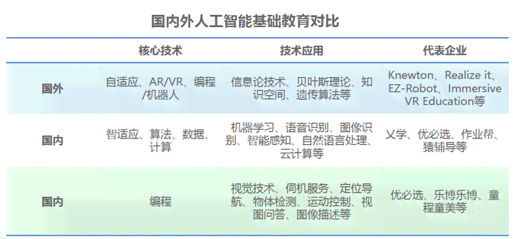 人工智能教育热潮：解析AI课程受追捧的背后因素