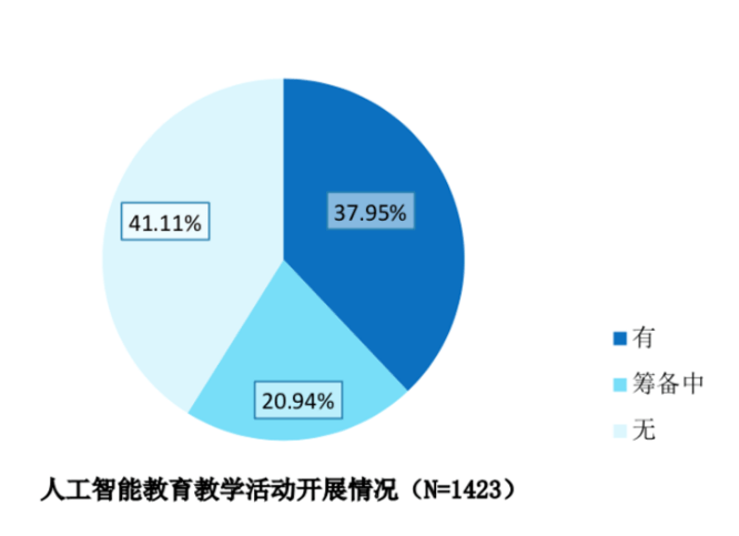 人工智能教育热潮：解析AI课程受追捧的背后因素