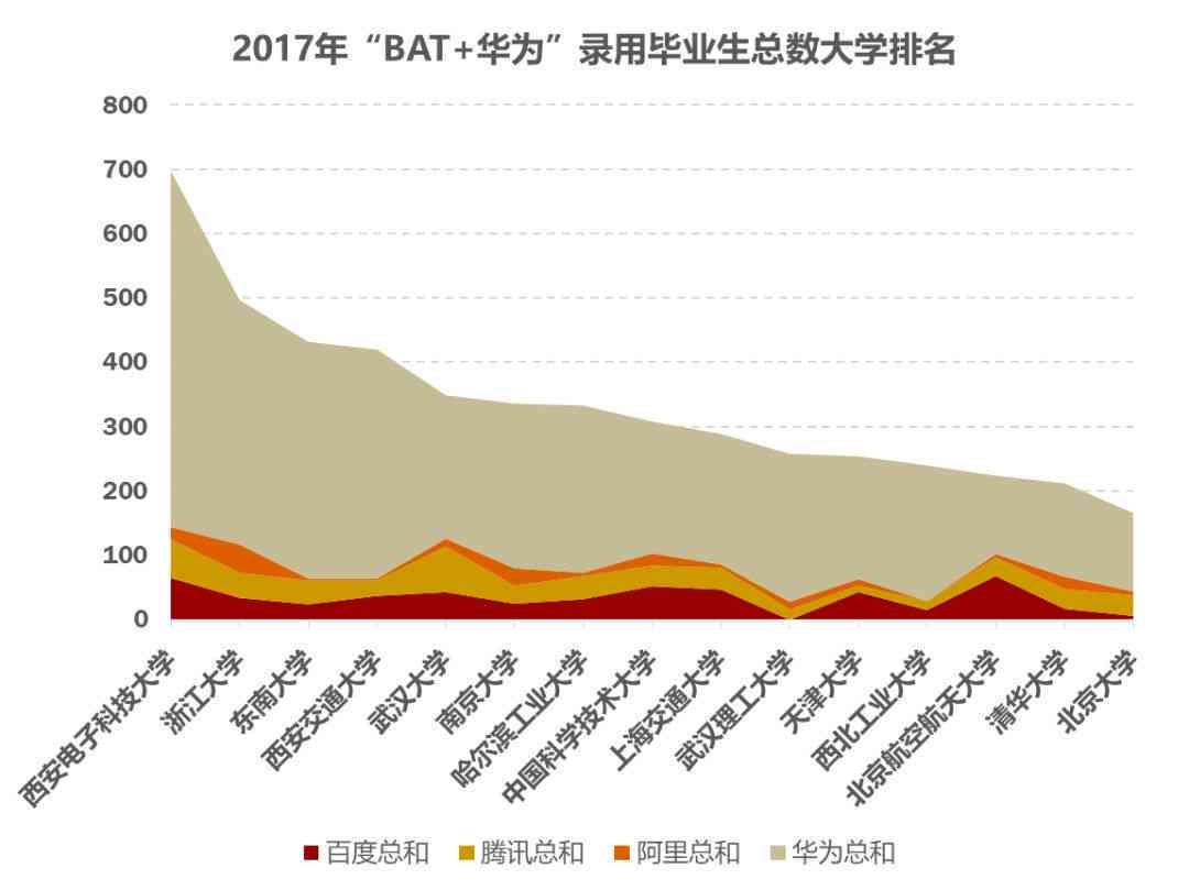 深度解析AI课程的全方位优势与未来职业发展潜力