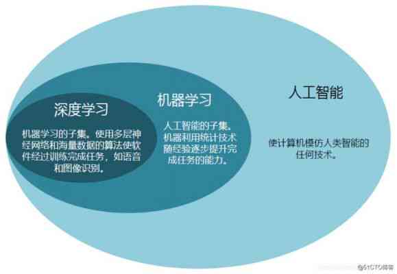 人工智能教育热潮：解析AI课程受追捧的背后因素