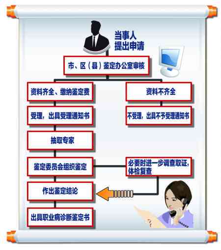 无驾驶证能认定工伤吗