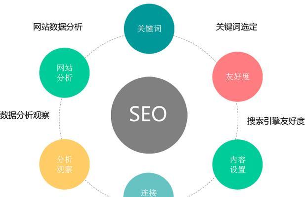 多功能文案质量检测与分析工具：全面优化内容创作与搜索引擎表现