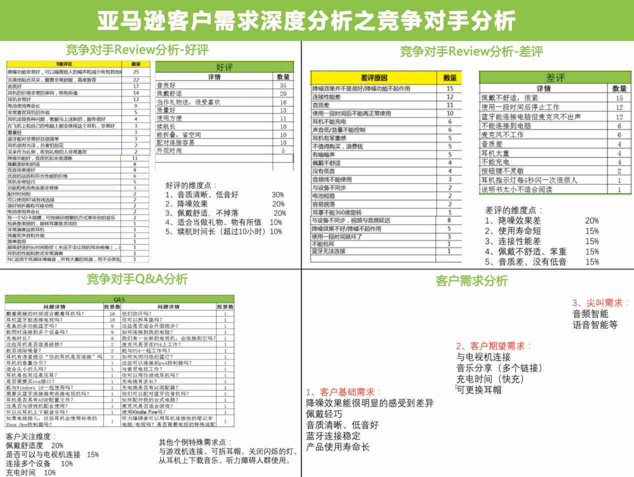 文案分析是什么：如何撰写文案分析报告及表格制作指南