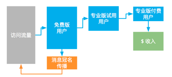 '关键词驱动的文案分析框架模板'
