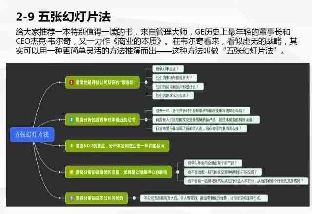 '关键词驱动的文案分析框架模板'