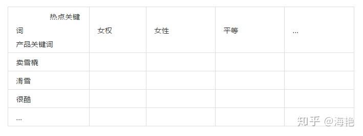 文案分析是什么：如何撰写文案分析报告及表格制作指南