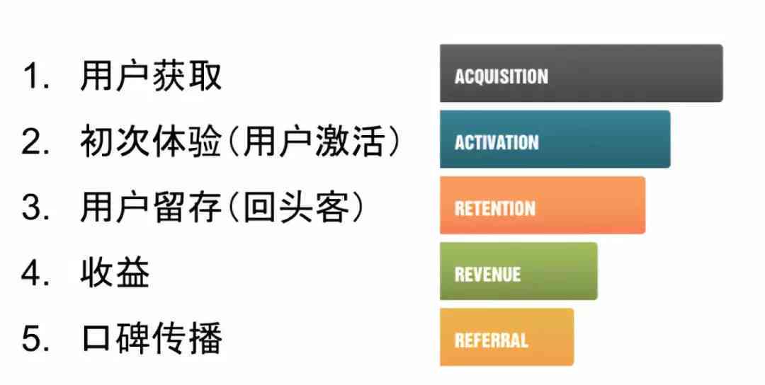 '关键词驱动的文案分析框架模板'