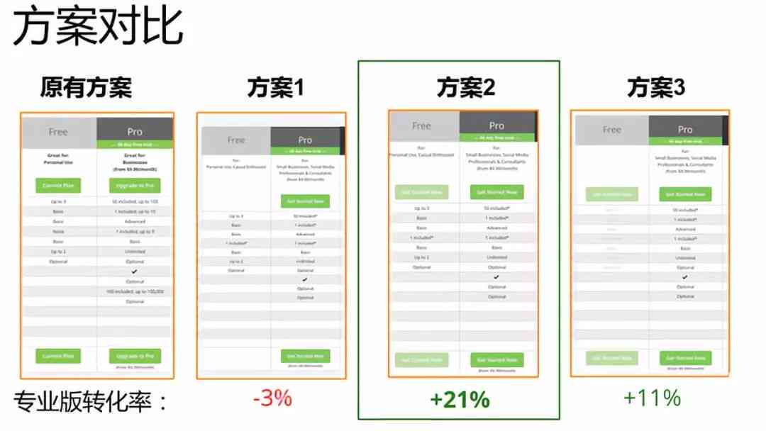 '关键词驱动的文案分析框架模板'