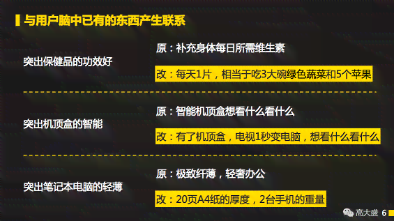 '关键词驱动的文案分析框架模板'