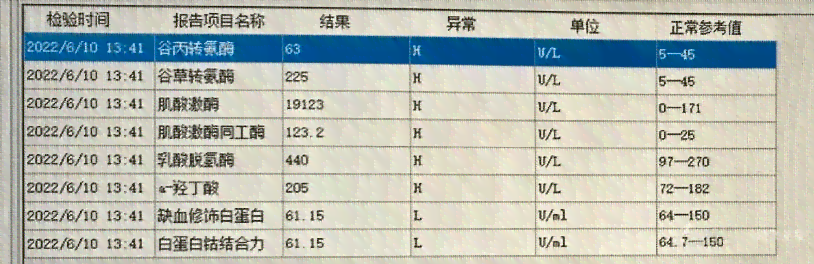 关键词：详细、回顾、个人nn新详细回顾个人既往病记录