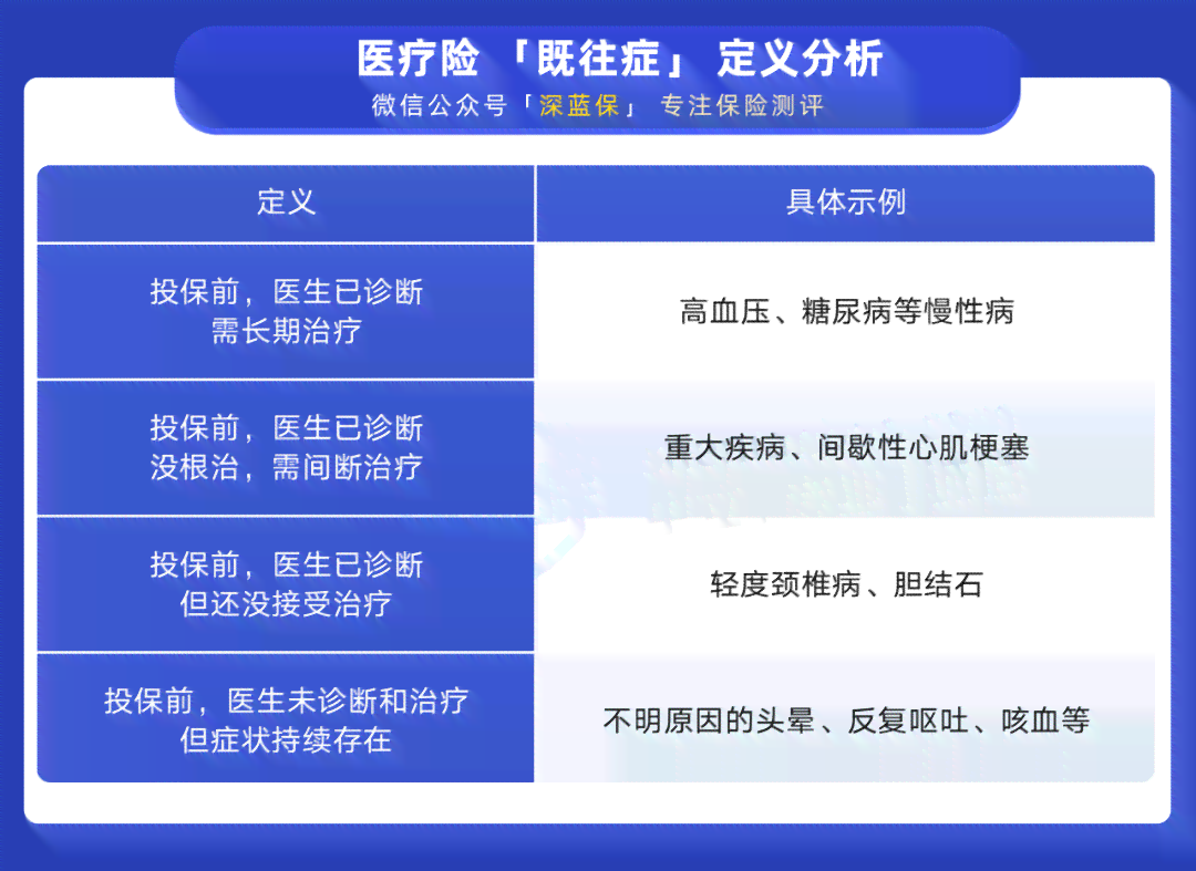 如何准确界定既往病：涵界定标准、诊断依据与相关法律问题解析