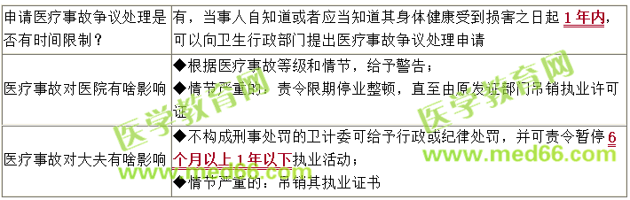 如何准确界定既往病：涵界定标准、诊断依据与相关法律问题解析