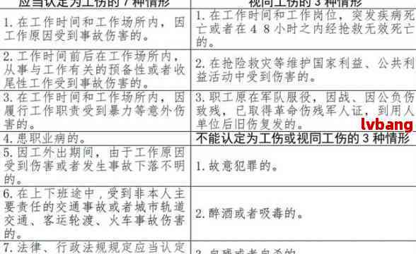 如何依据既往病判定工伤伤残等级鉴定标准