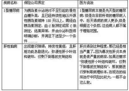 如何准确判定和填写既往病：涉及重大疾病与手术记录的指南