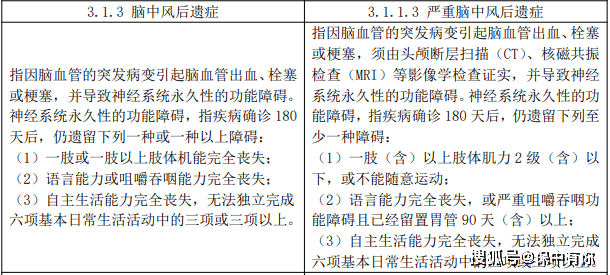 如何准确判定和填写既往病：涉及重大疾病与手术记录的指南
