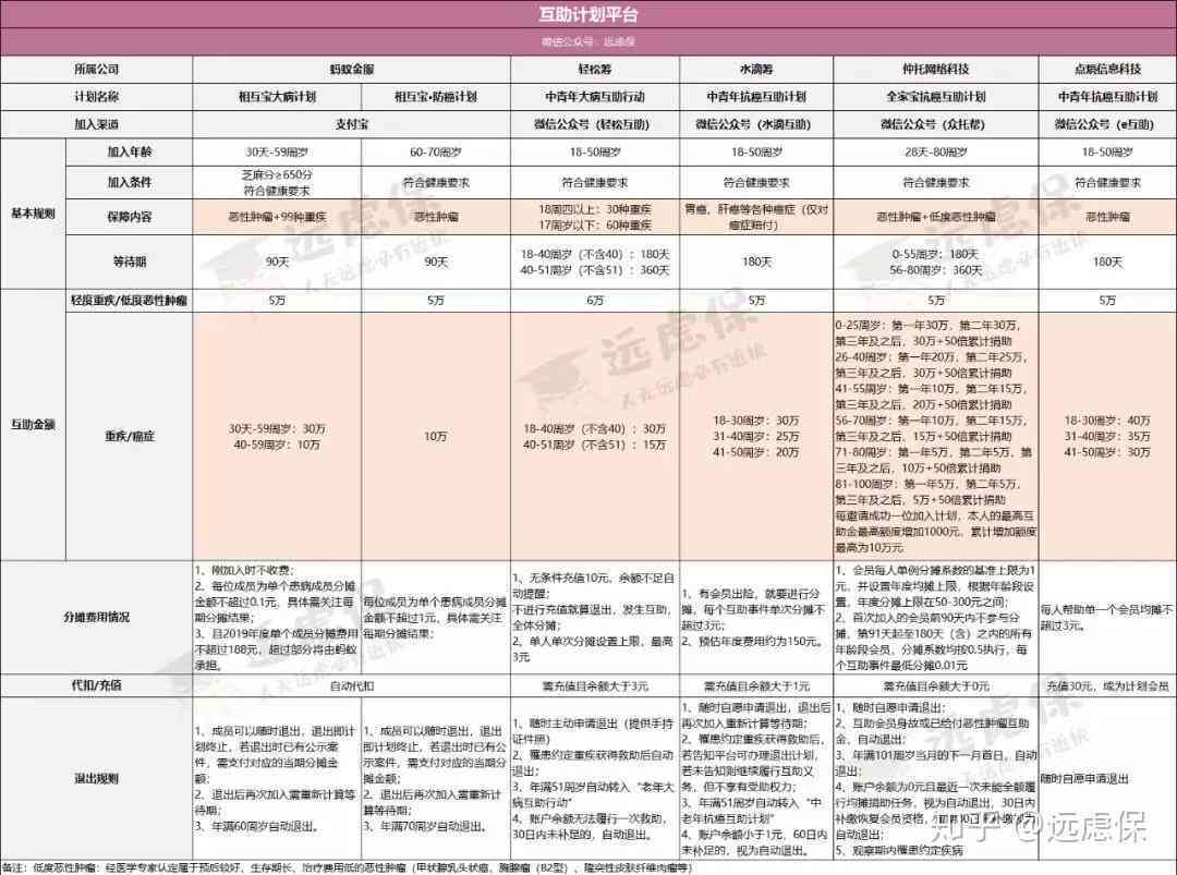 如何准确判定和填写既往病：涉及重大疾病与手术记录的指南
