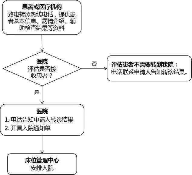 全面解读既往病的认定标准与流程：涵常见疑问与案例分析