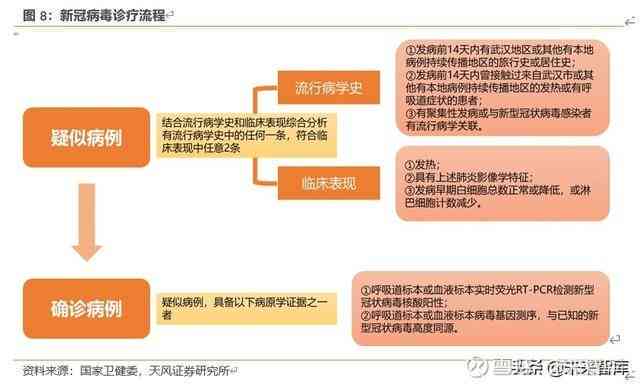 全面解读既往病的认定标准与流程：涵常见疑问与案例分析