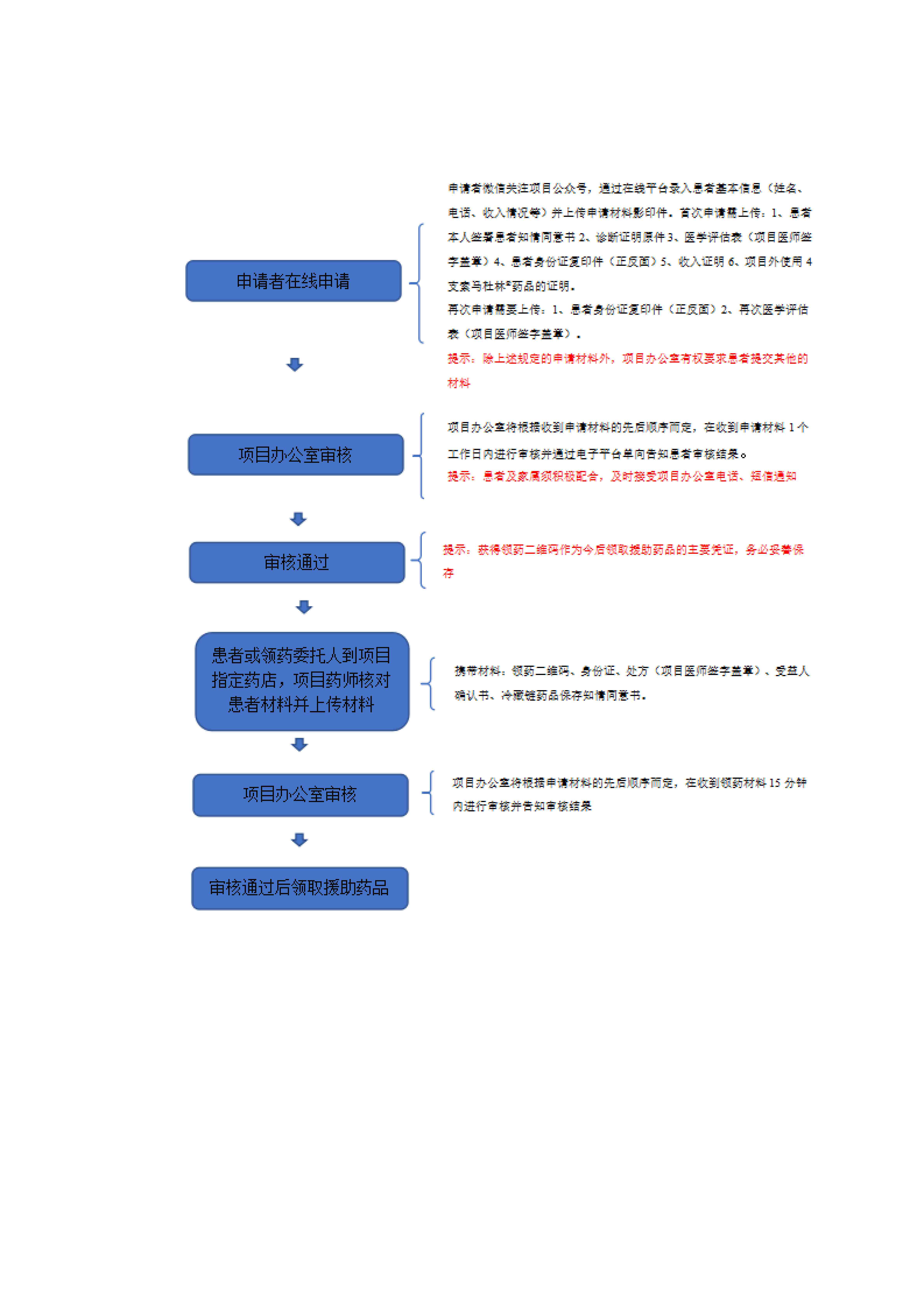 全面解读既往病的认定标准与流程：涵常见疑问与案例分析