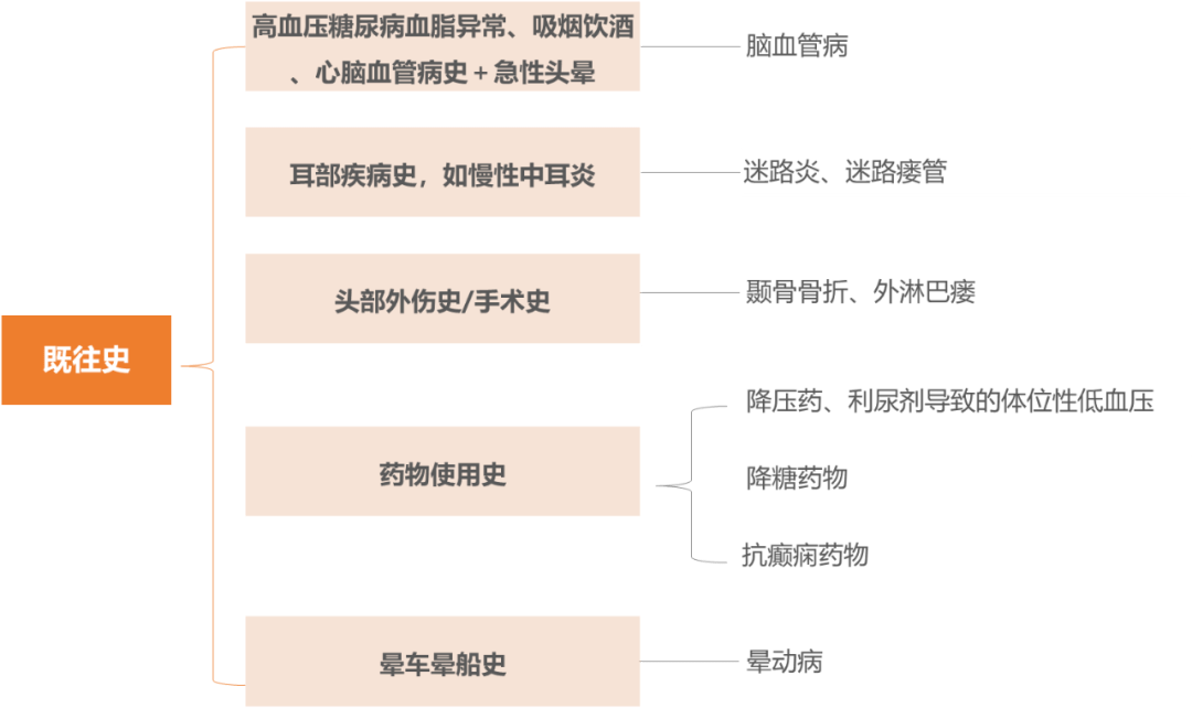 全面解读既往病的认定标准与流程：涵常见疑问与案例分析